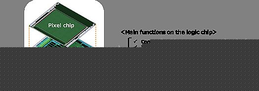 CES观察丨从个人AI到物理AI高通的战略跃迁(图1)