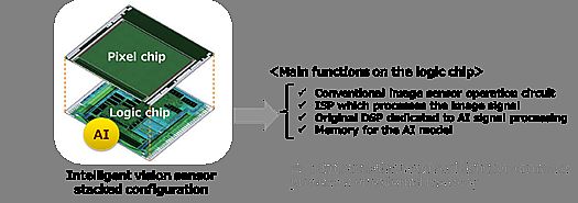 边缘计算_网络设备频道_天极网(图1)