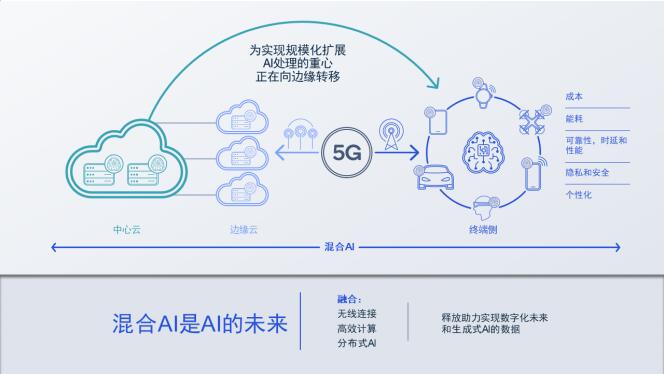 网宿科技：2025年上半年升级新一代边缘AI平台(图1)