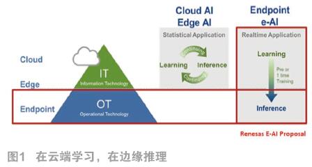 爱芯元智登陆港股边缘AI芯片赛道迎来核心玩家(图1)