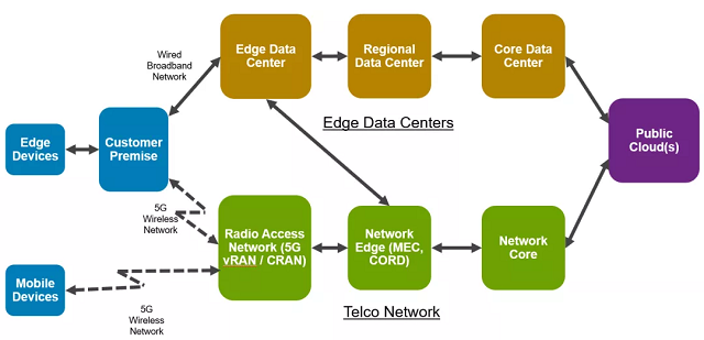 2026年中国服务器行业现状分析与发展趋势预测(图1)