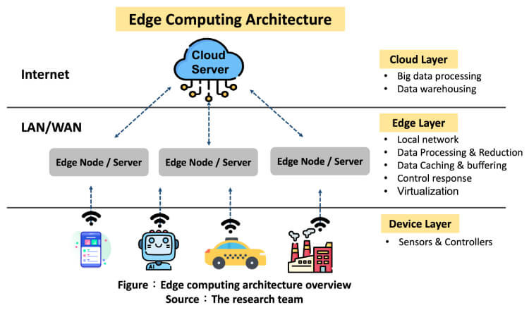 2026-2030年中国服务器行业全景调研及发展前景预测研究分析(图1)