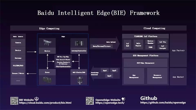 2025边缘AI技术革新：六大行业实时智能应用深度解析(图1)