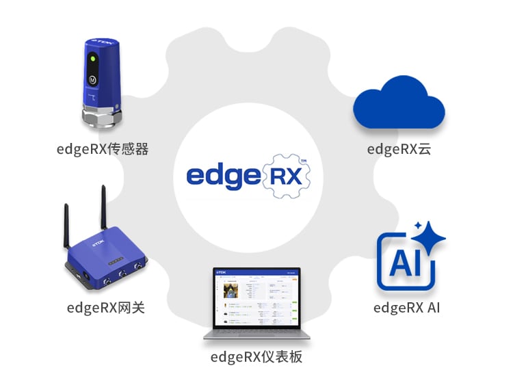 通信_电子产品世界(图1)
