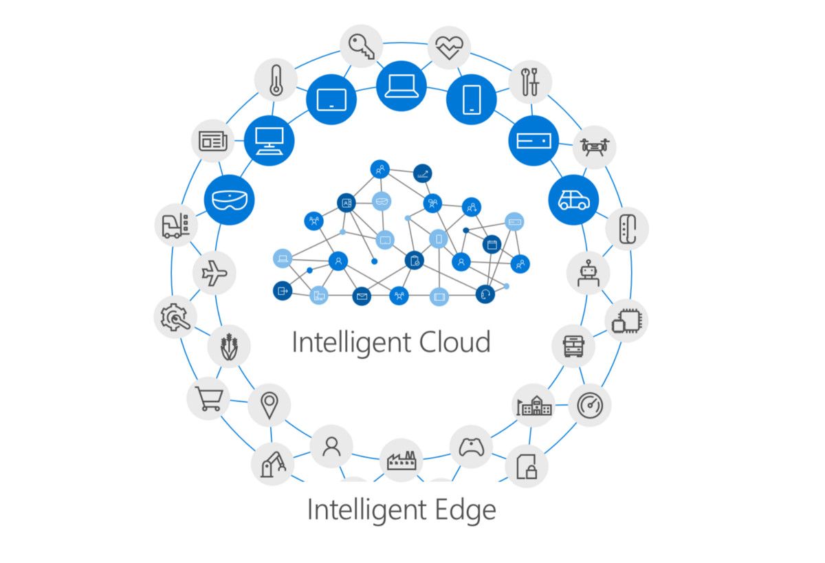 如何通过边缘AI推动人工智能的普及与创新？盘点2025年的AI应用前景(图1)