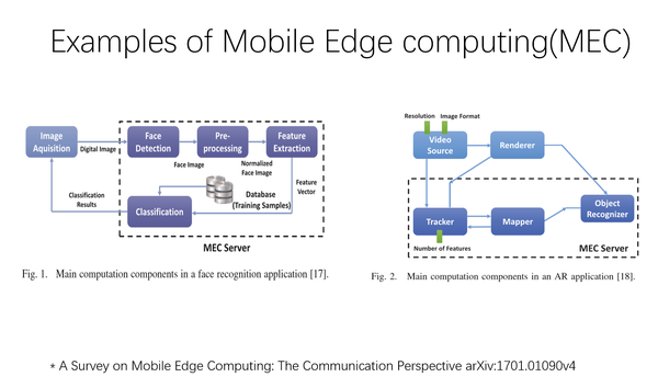 2026-2030年中国边缘计算行业发展趋势及投资前景预测分析(图1)