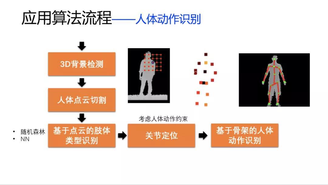 有竹居网络取得手势动作识别方法专利(图1)