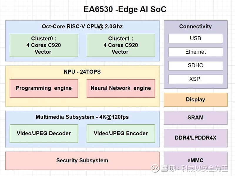智领未来探索无界“DeepSeek与未来：解码智能时代的无限可能”系列培训第四期