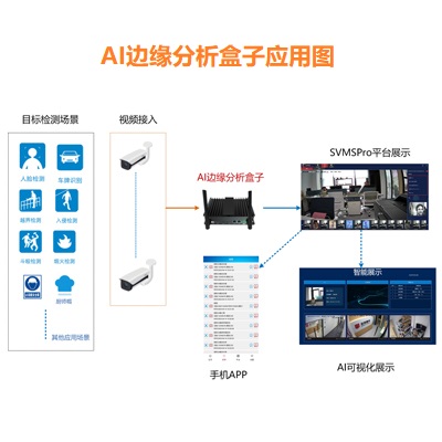 一文了解AI边缘算力盒子（AIBOX）到底是个啥产品？