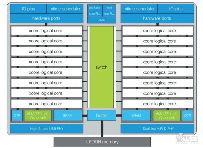 边缘计算成为AI技术发展的关键推手(图1)