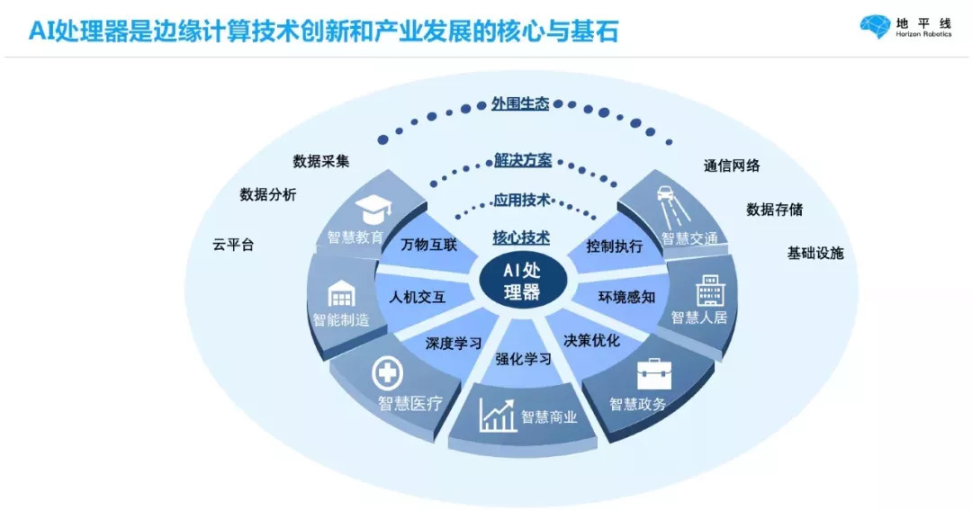 瑞士Algorized研发边缘AI模型推动人机安全协作新纪元