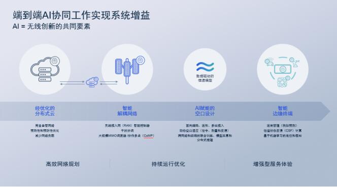 Supermicro携手RedHat与Everpure推出Kubnetes边缘AI解决方案(图1)