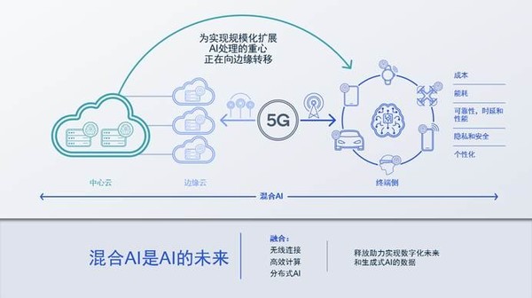 霍尼韦尔余锋:工业AI比拼的不是技术新颖度而是持续创造价值的能力(图1)