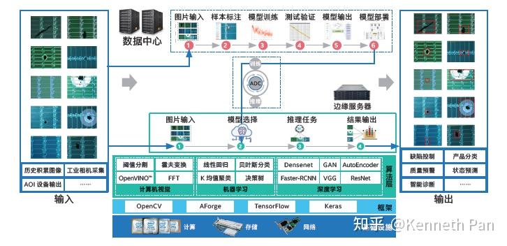 AI硬件风口向端侧迁移路线分野瑞芯微、全志科技谁能穿越周期(图1)