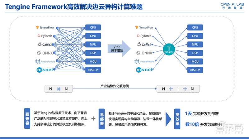 威森腾智能:以数据与认证构筑智慧酒店解决方案的可靠实力(图1)