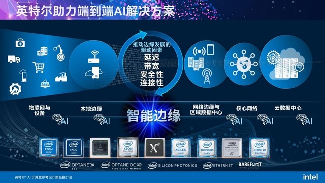 乐鑫科技:公司的技术路线始终围绕“处理+连接”展开并持续向更高性能、更高交互能力演进(图1)