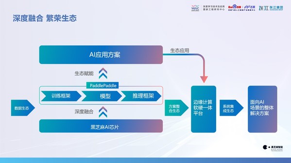 AI存储驱动未来!GMIF2026创新峰会亮点抢先看(9月22-23日)(图1)