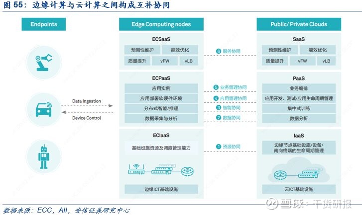 边缘人工智能和人工智能的区别有哪些?(边缘计算AI系统简介)(图1)