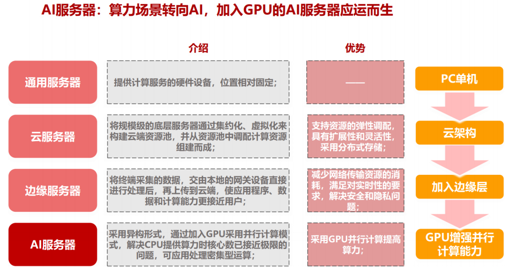 爱芯元智中报拆解:收入翻倍只是表象一家“边缘算力基建商”正在浮出水面(图1)