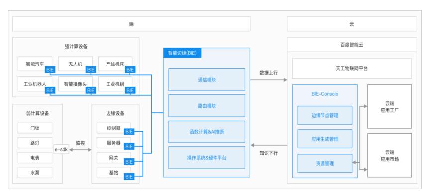边界AIchat官方版(图1)