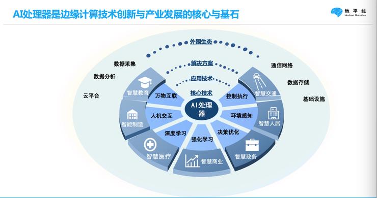 怎么样才能在边缘计算中实现高性能低功耗的AI图像视觉分析(图1)
