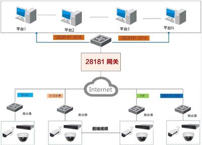 基于5G的边缘计算小站AIBOX主机(图1)