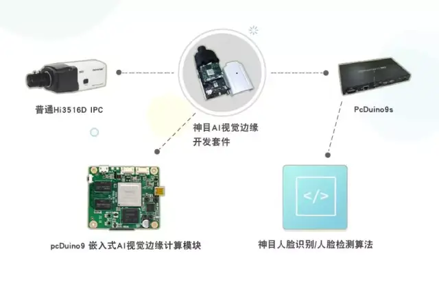 AI需求一浪叠一浪!美光高管:有意义的新增供应2028年才开始爬坡(图1)