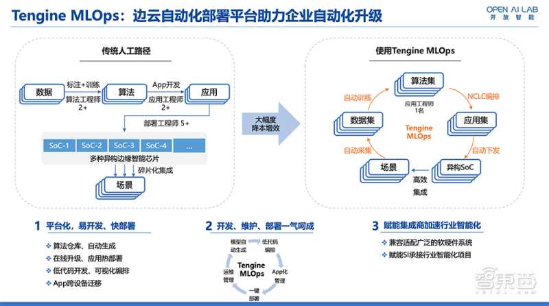算力产业链催化密集寒武纪涨超5%科创人工智能ETF华夏涨108%(图1)