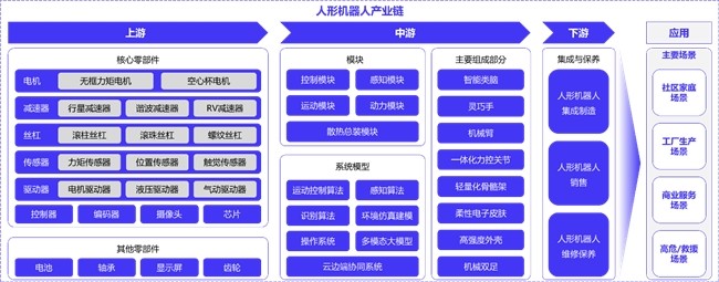 物理AI引爆！机器人再掀涨停潮